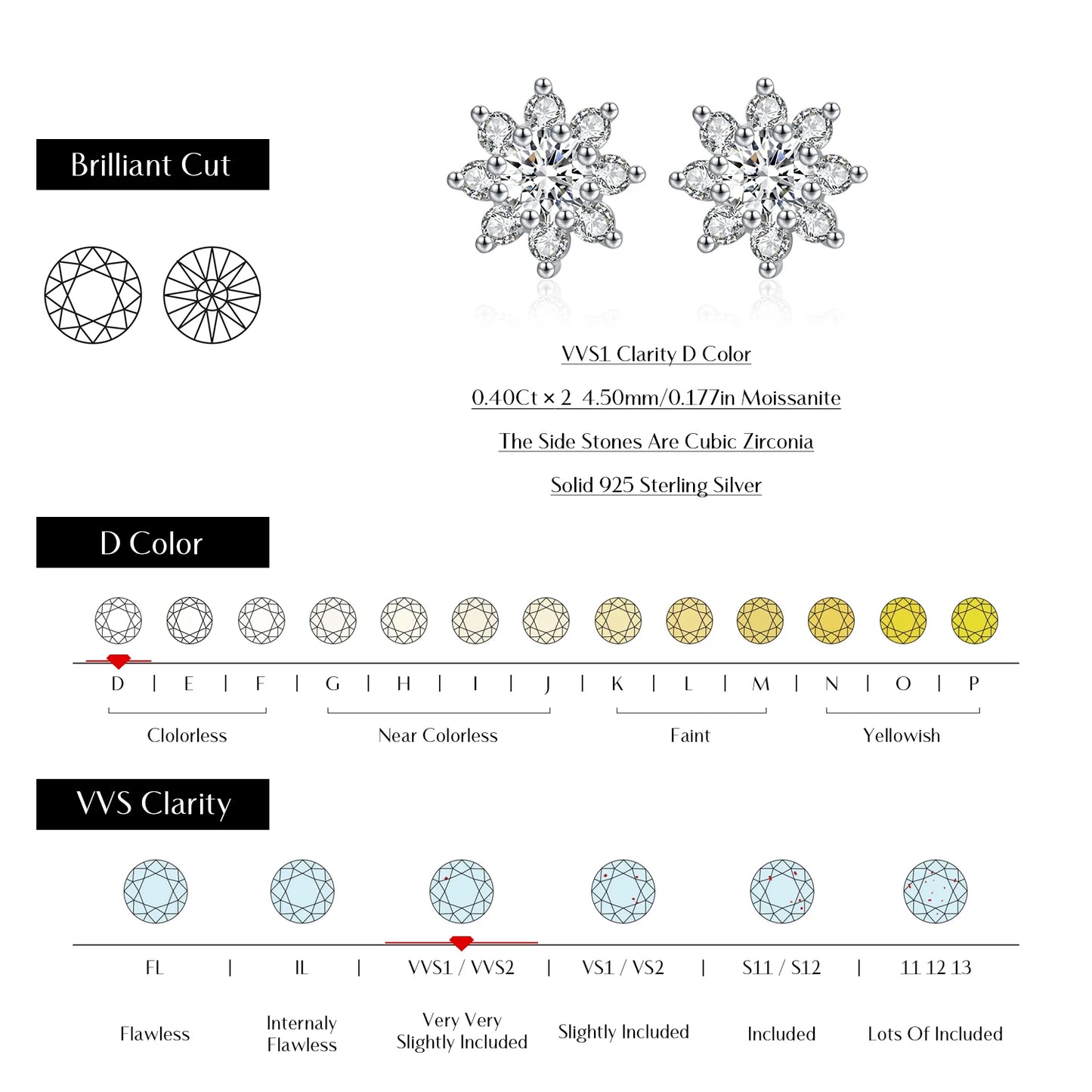Classic Flowers Moissanite Stud Earrings