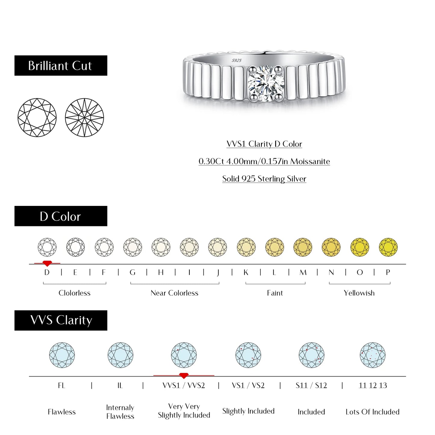 Wide Eternal D Color Moissanite Ring