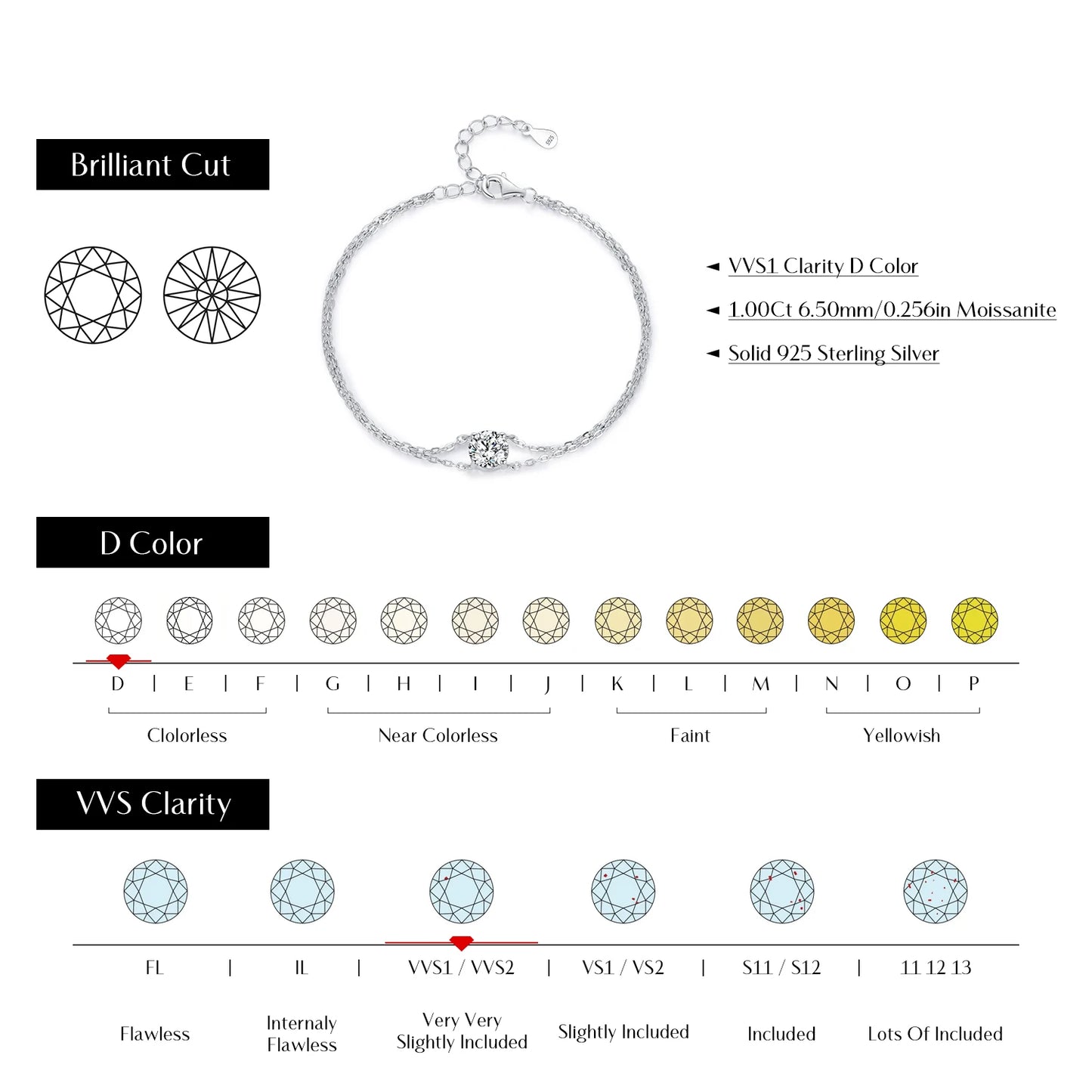 1 CARAT Eternal Sparkle Moissanite Lab Diamond Bracelet