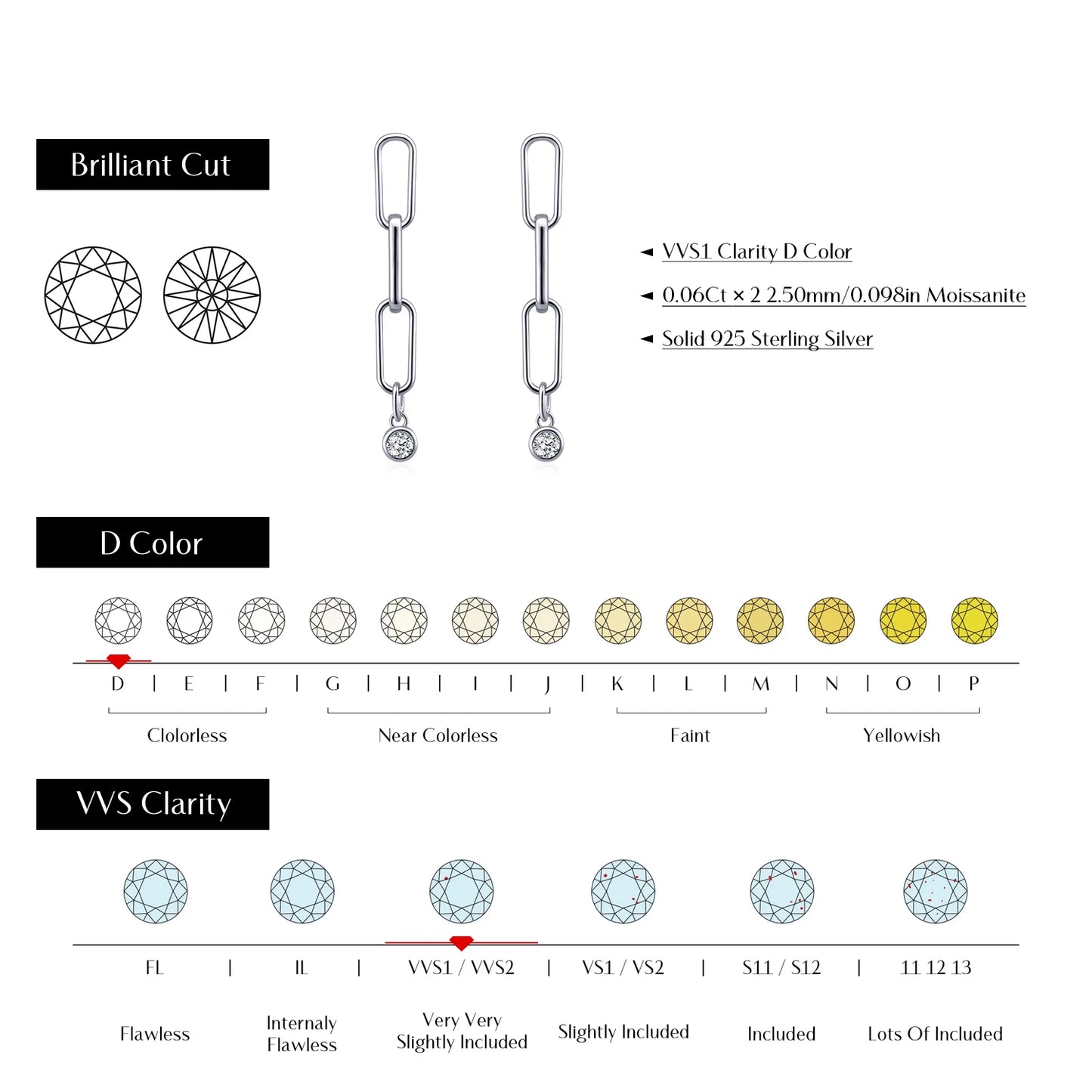 VVS1 Clarity D Color Moissanite  Link Chain Earrings